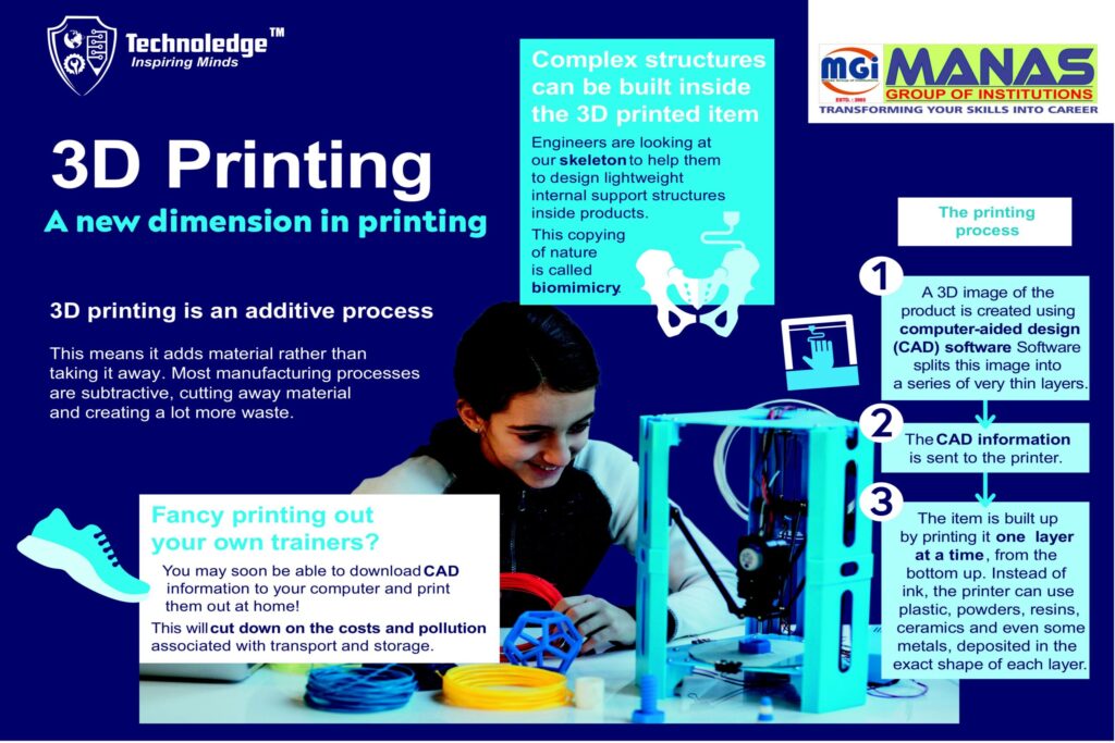 poster-4-3d-printer-scaled